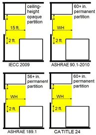 daylight zone